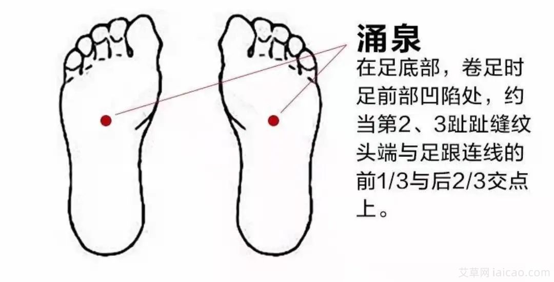 炎炎长夏，艾灸养心常用穴位(图5)