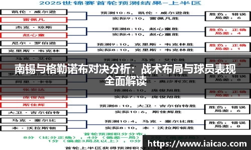 米兰体育：南锡与格勒诺布对决分析：战术布局与球员表现全面解读